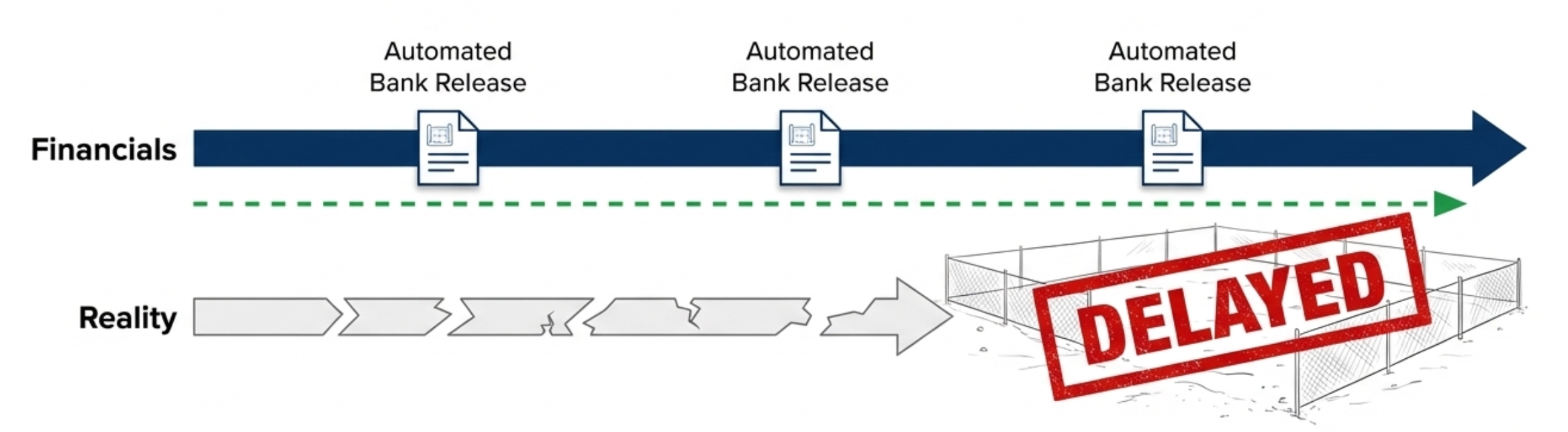 Built Watch monitoring