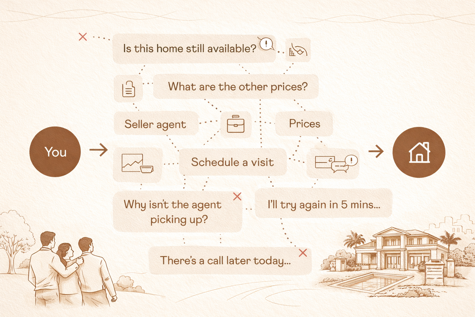 The old chaotic home buying process